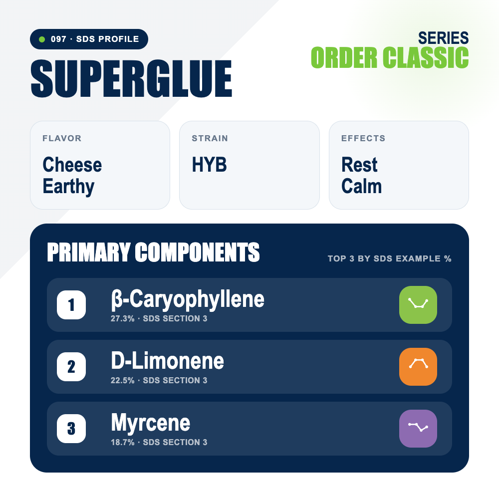 Superglue top profile
