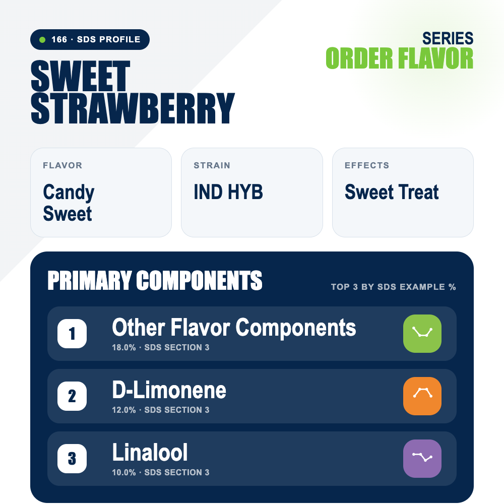 Sweet Strawberry top profile