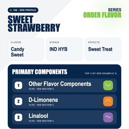 Sweet Strawberry top profile