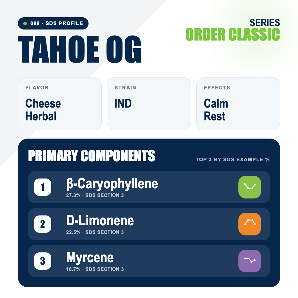 Tahoe OG top profile