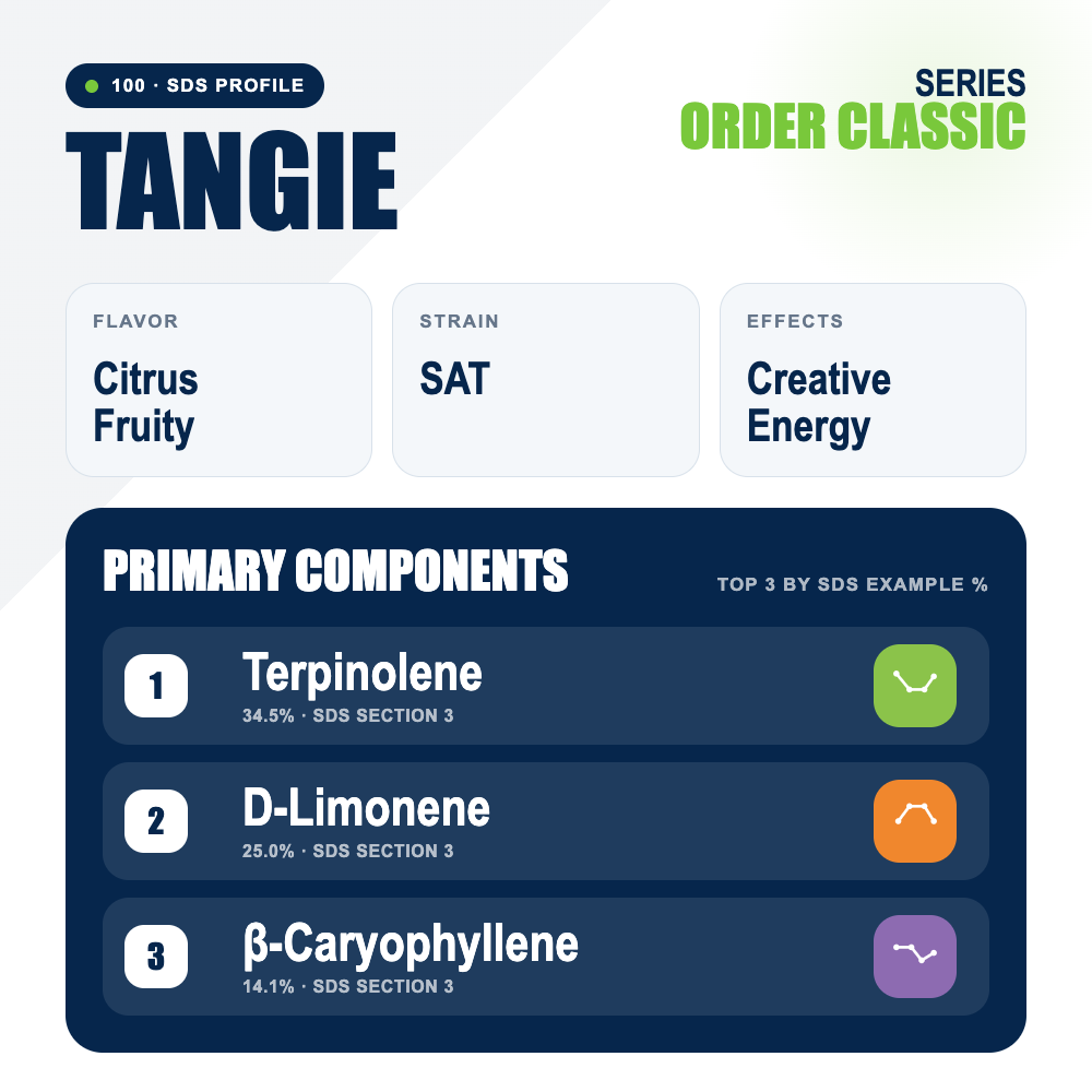 Tangie top profile
