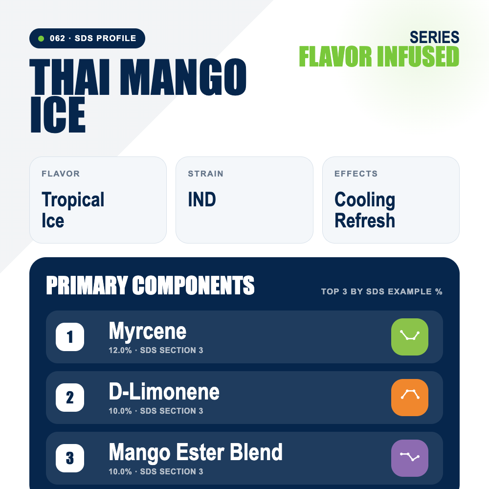 Thai Mango Ice top profile