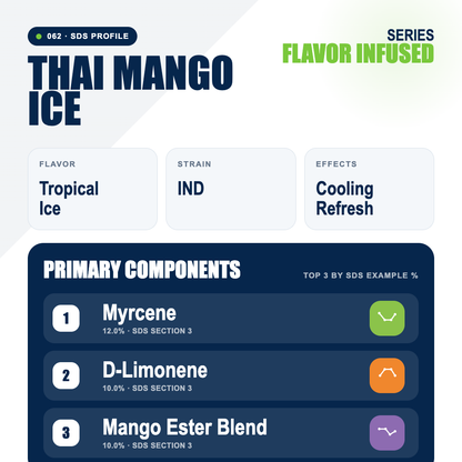 Thai Mango Ice top profile