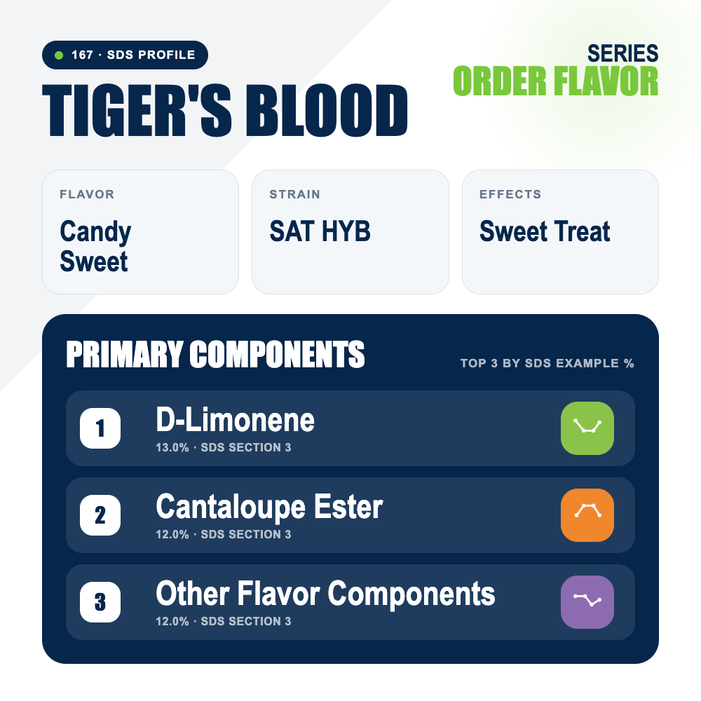Tiger s Blood top profile
