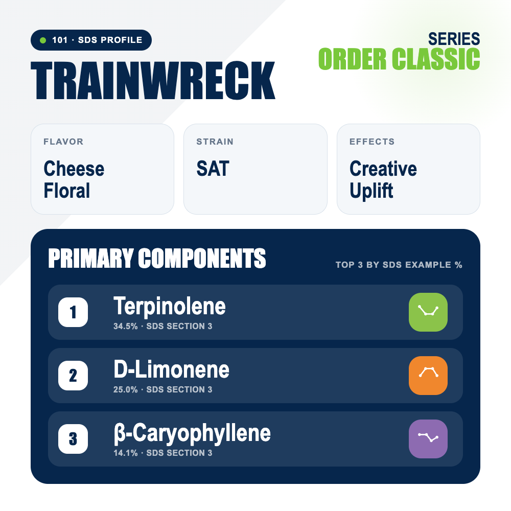 Trainwreck top profile