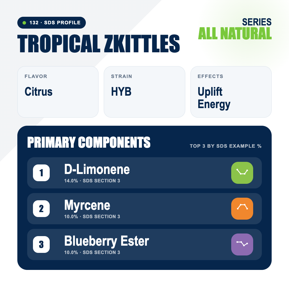 Tropical Zkittles top profile