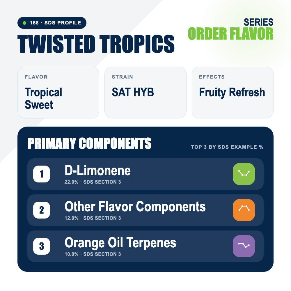 Twisted Tropics top profile