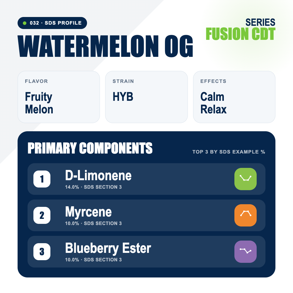 Watermelon OG top profile