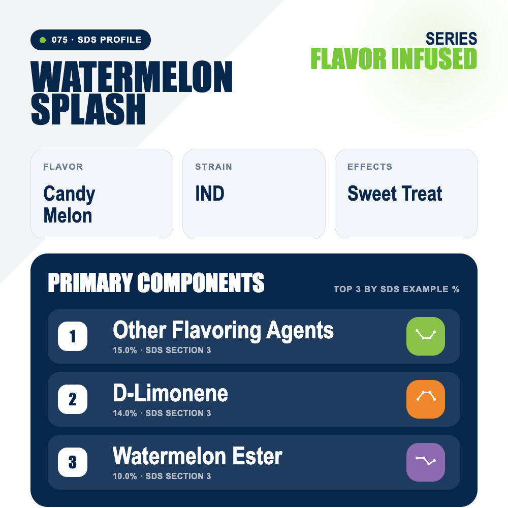 Watermelon Splash top profile