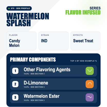 Watermelon Splash top profile