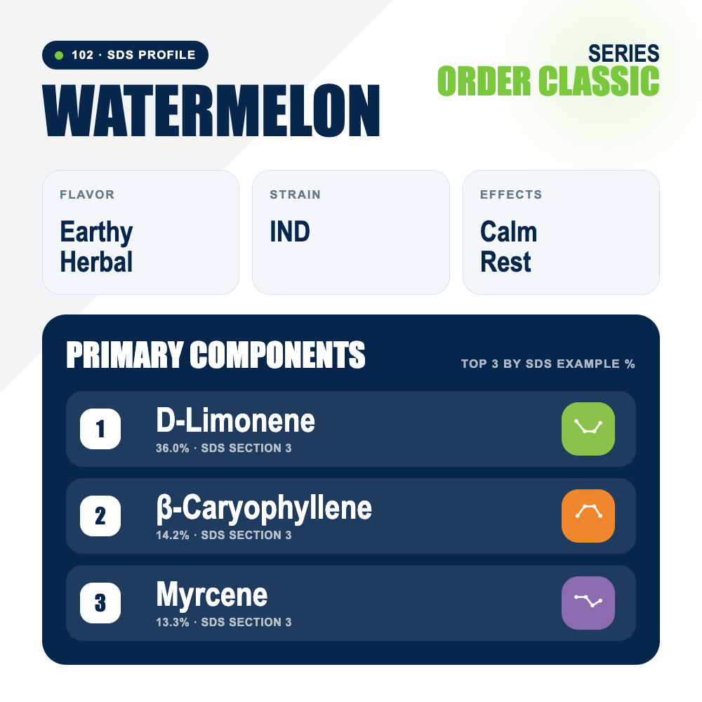 Watermelon top profile