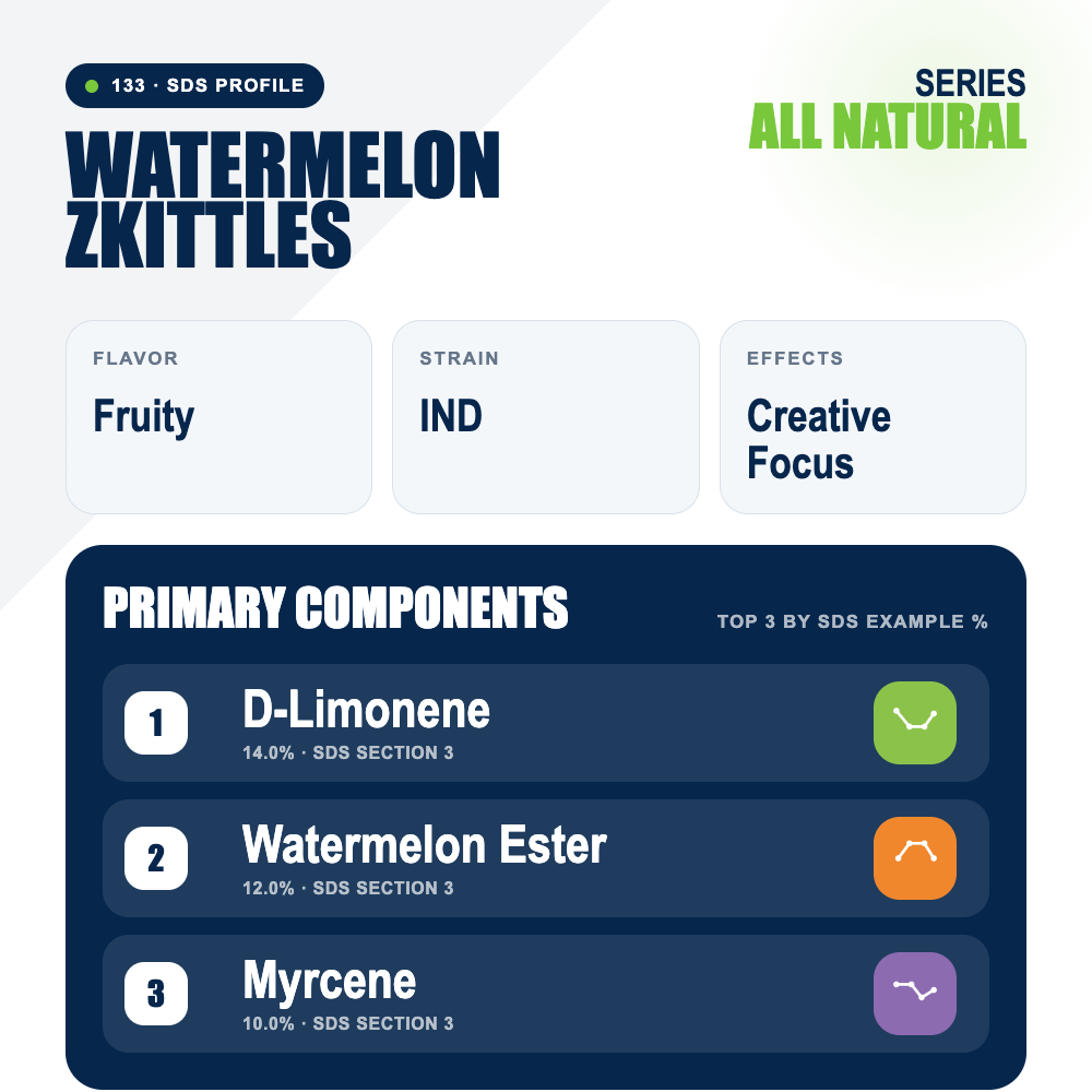 Watermelon Zkittles top profile