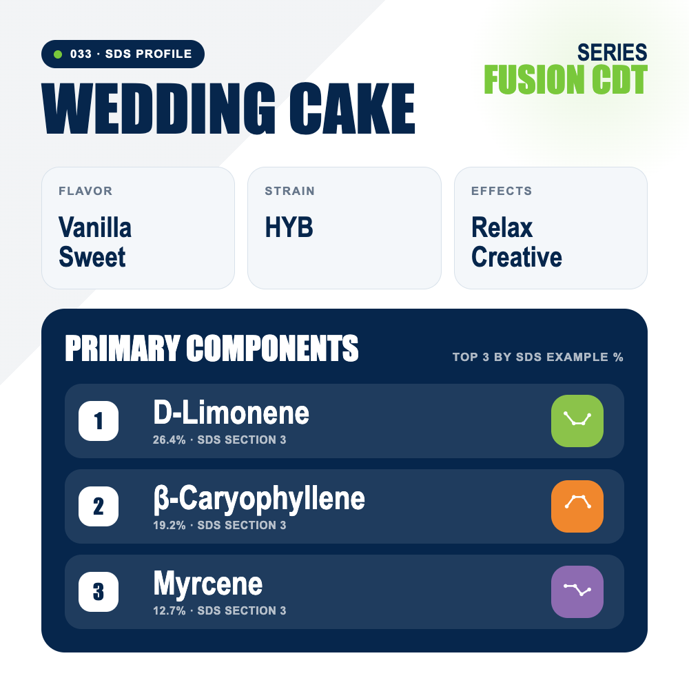 Wedding Cake top profile