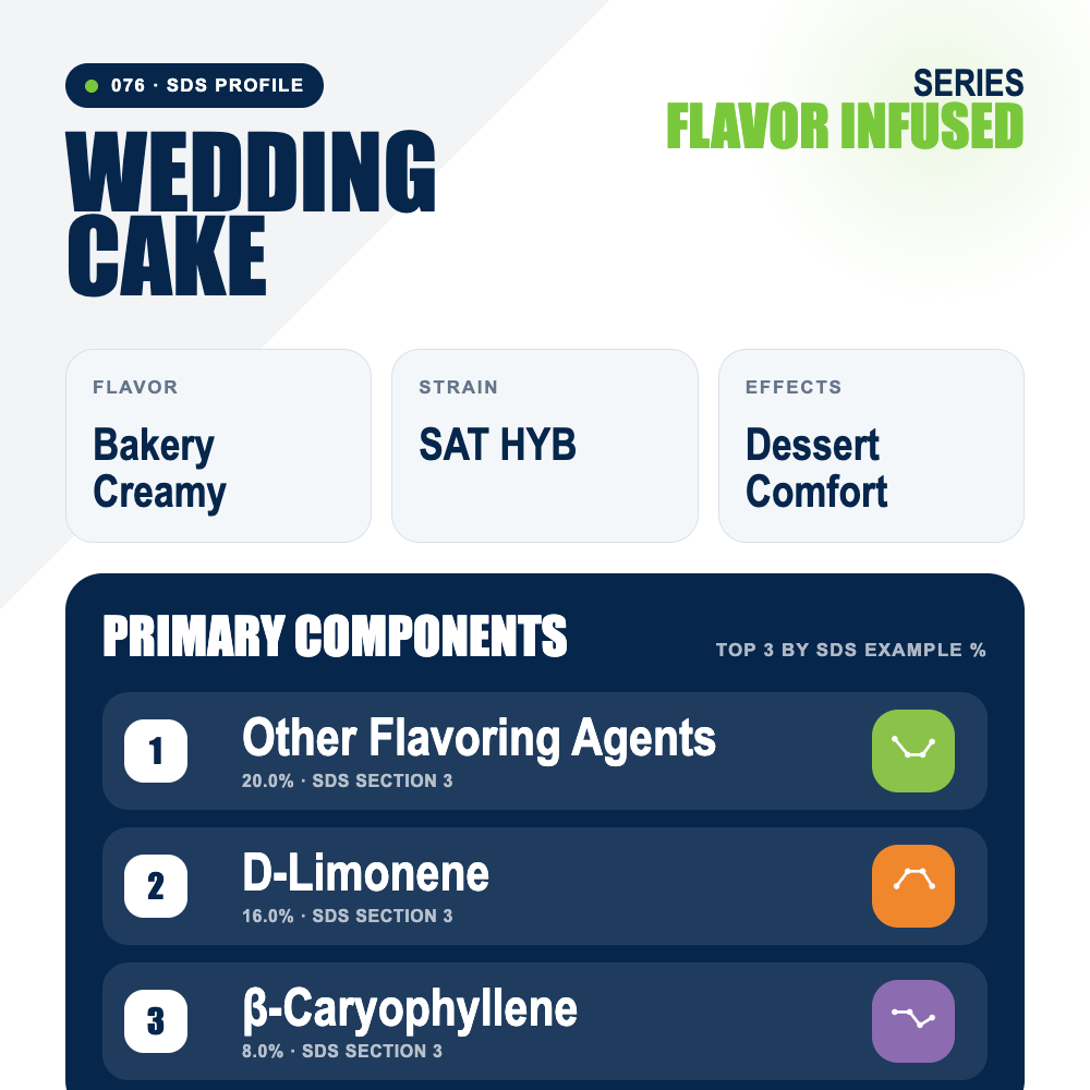 Wedding Cake top profile