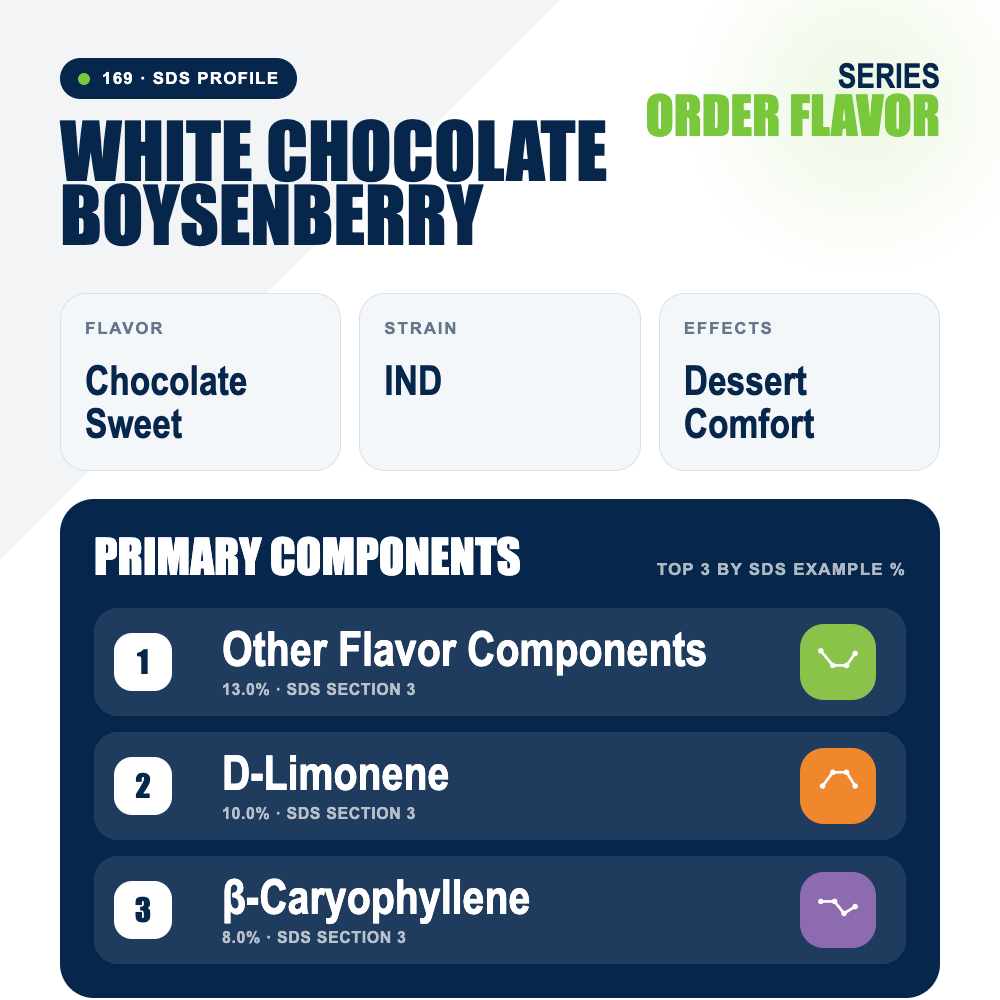 White Chocolate Boysenberry top profile