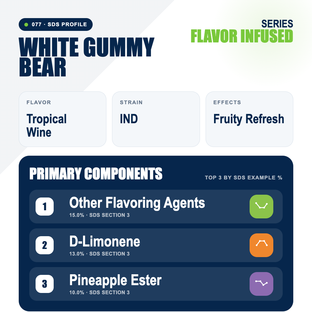 White Gummy Bear top profile