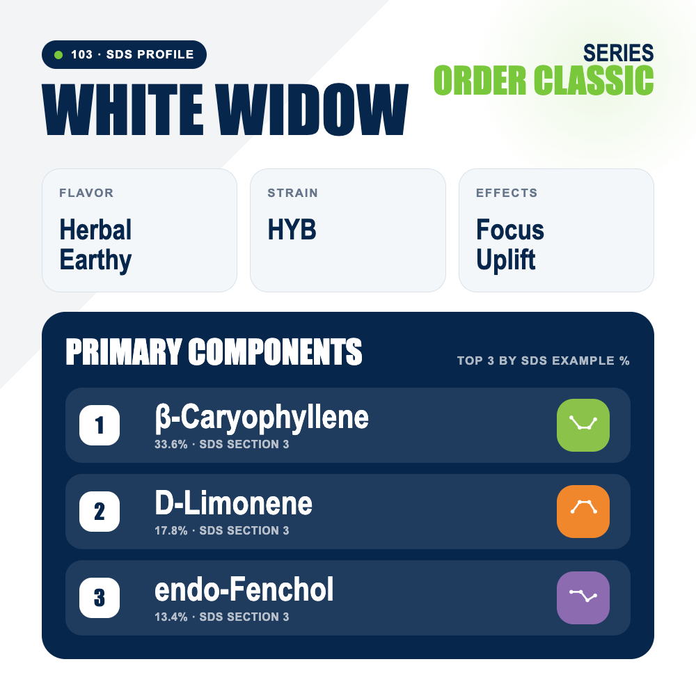 White Widow top profile
