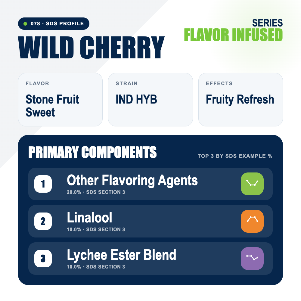 Wild Cherry top profile