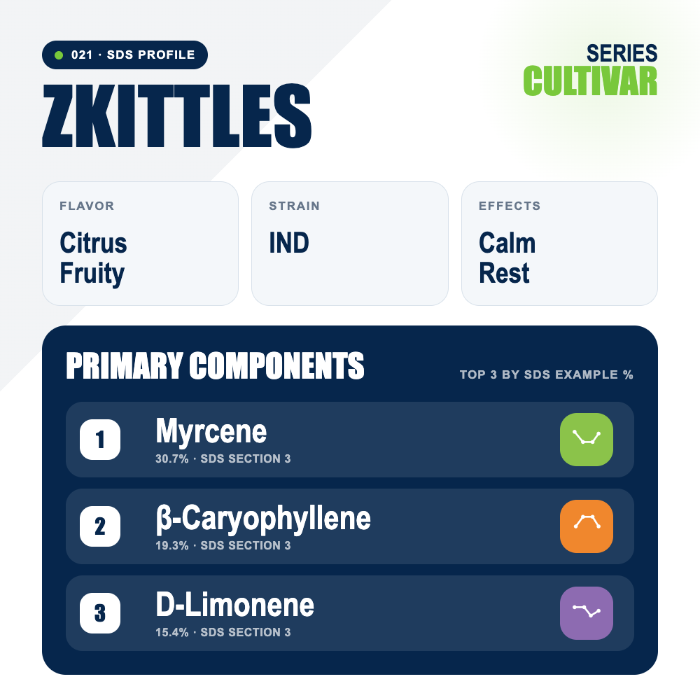 Zkittles top profile