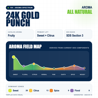24k Gold Punch aroma spectrum