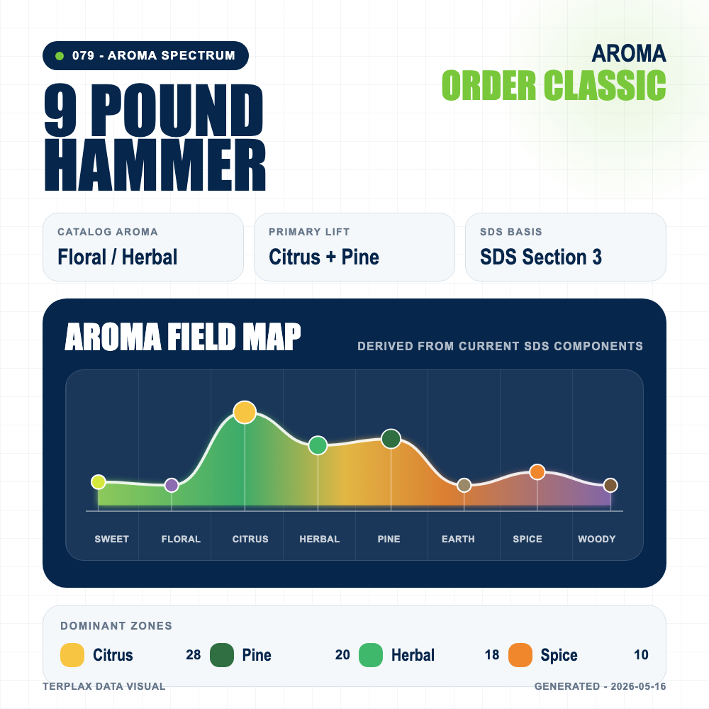 9 Pound Hammer aroma spectrum