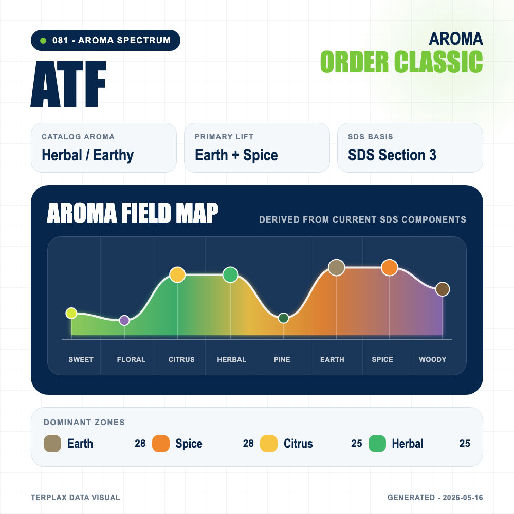 ATF aroma spectrum