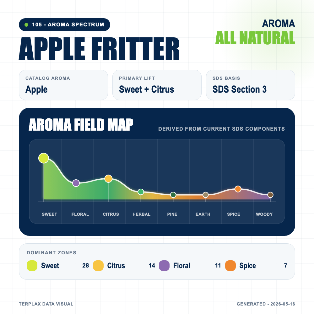 Apple Fritter aroma spectrum
