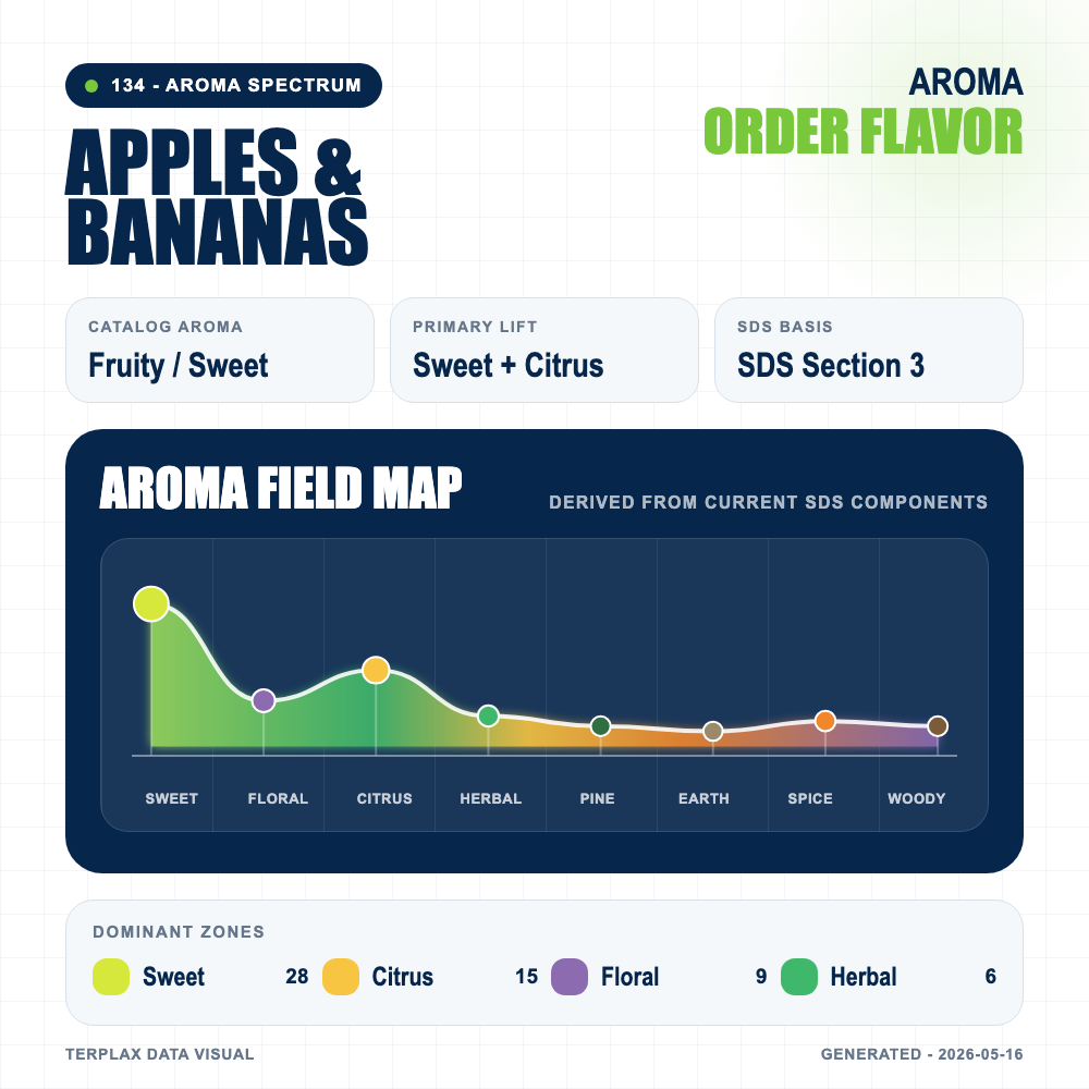Apples and Bananas aroma spectrum