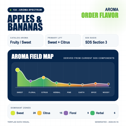 Apples and Bananas aroma spectrum