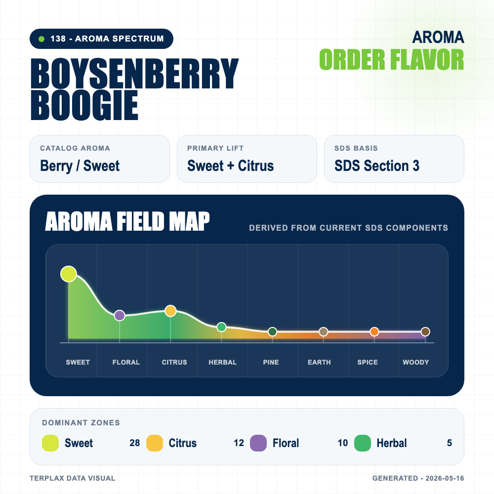 Boysenberry Boogie aroma spectrum