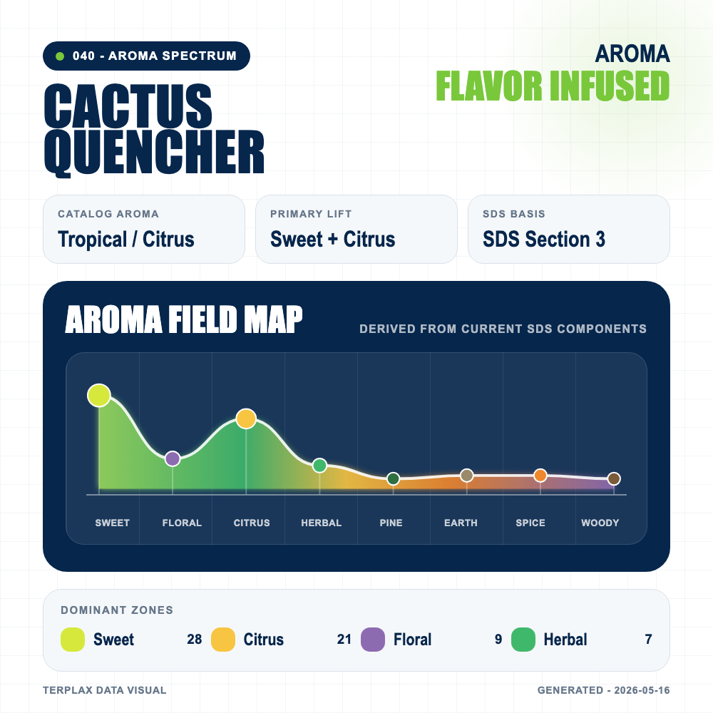 Cactus Quencher aroma spectrum