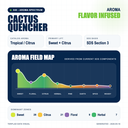 Cactus Quencher aroma spectrum