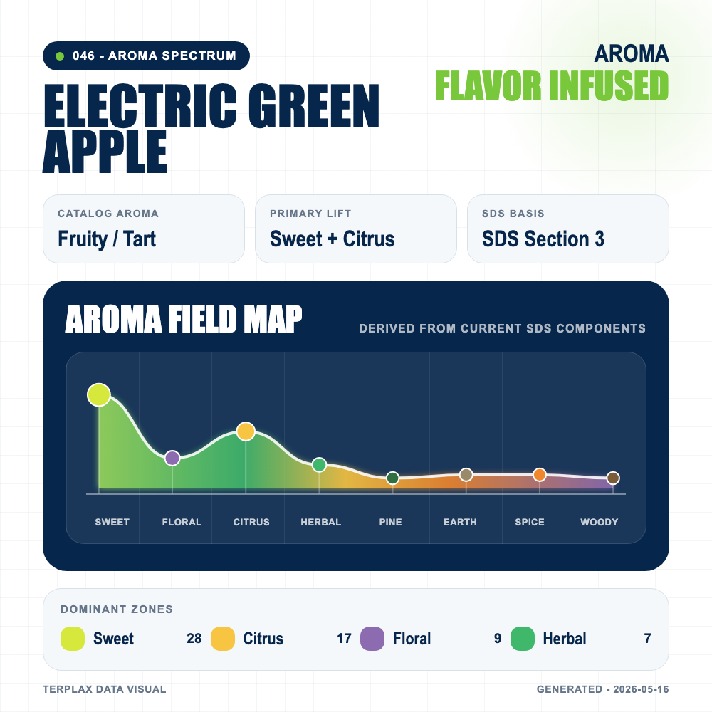 Electric Green Apple aroma spectrum