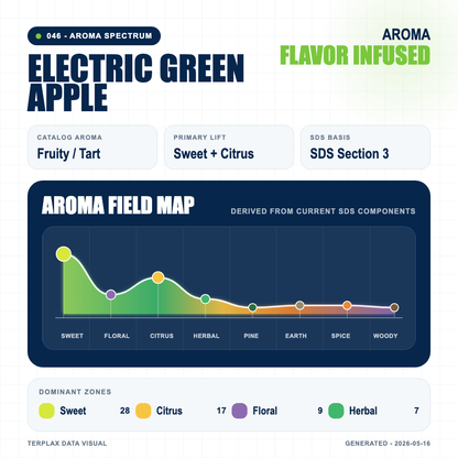 Electric Green Apple aroma spectrum