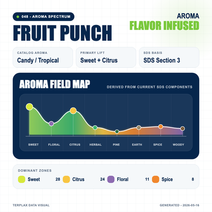 Fruit Punch aroma spectrum