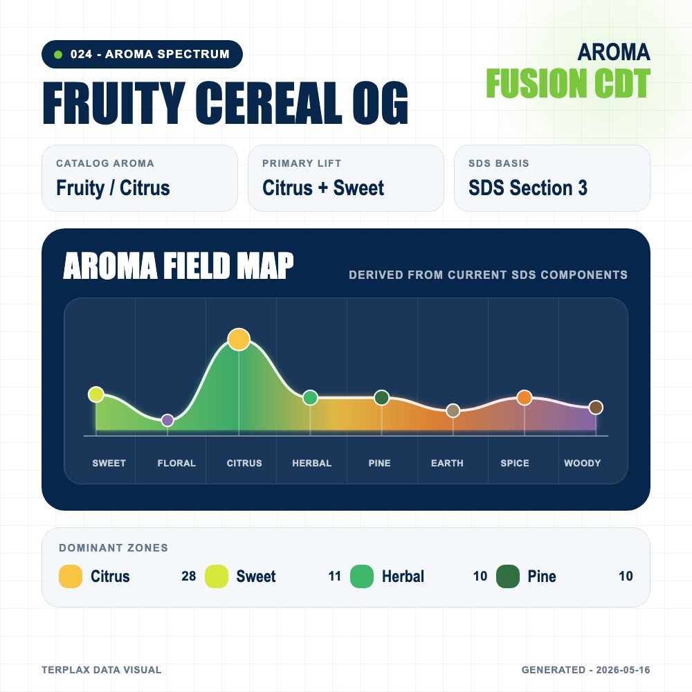Fruity Cereal OG aroma spectrum