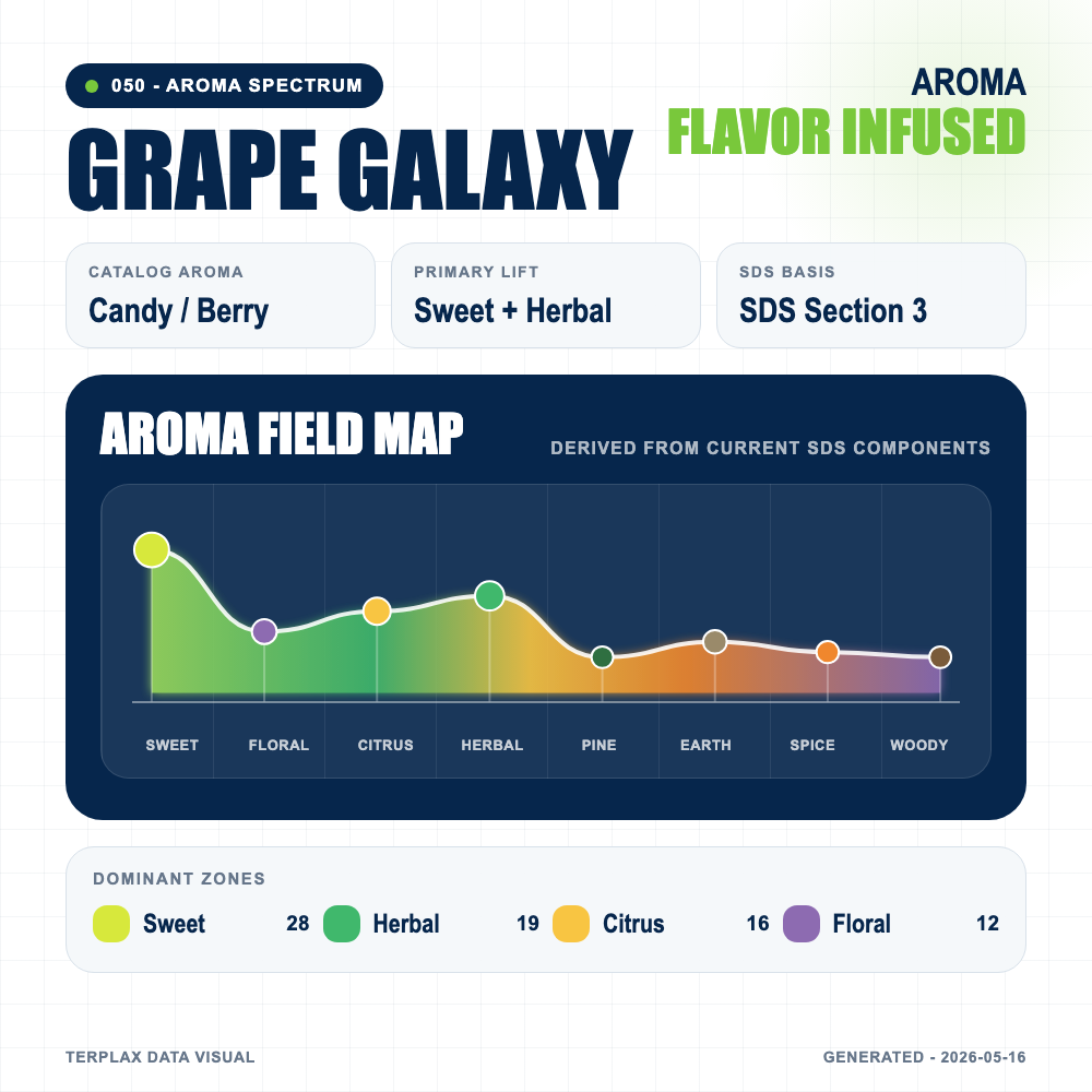 Grape Galaxy aroma spectrum