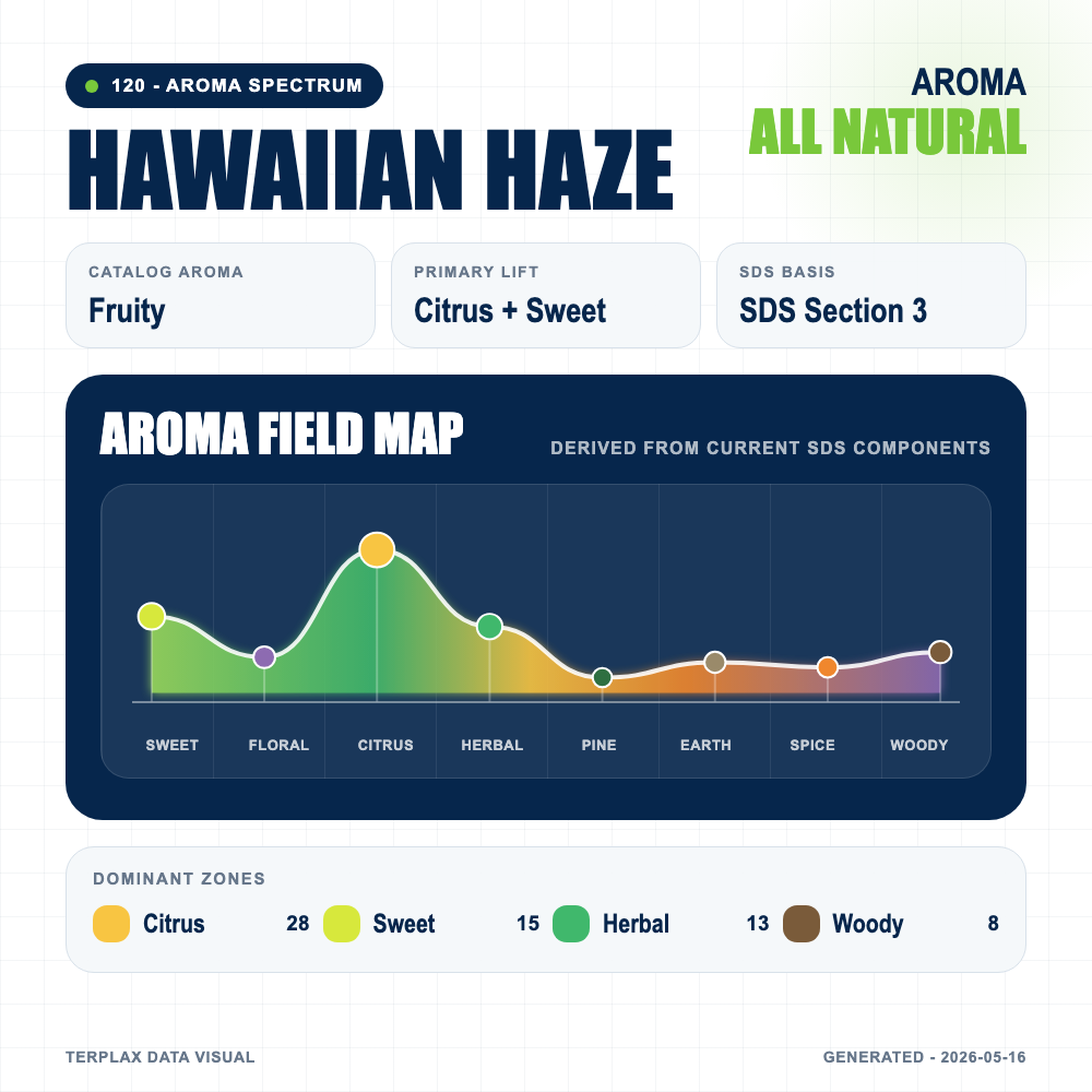 Hawaiian Haze aroma spectrum