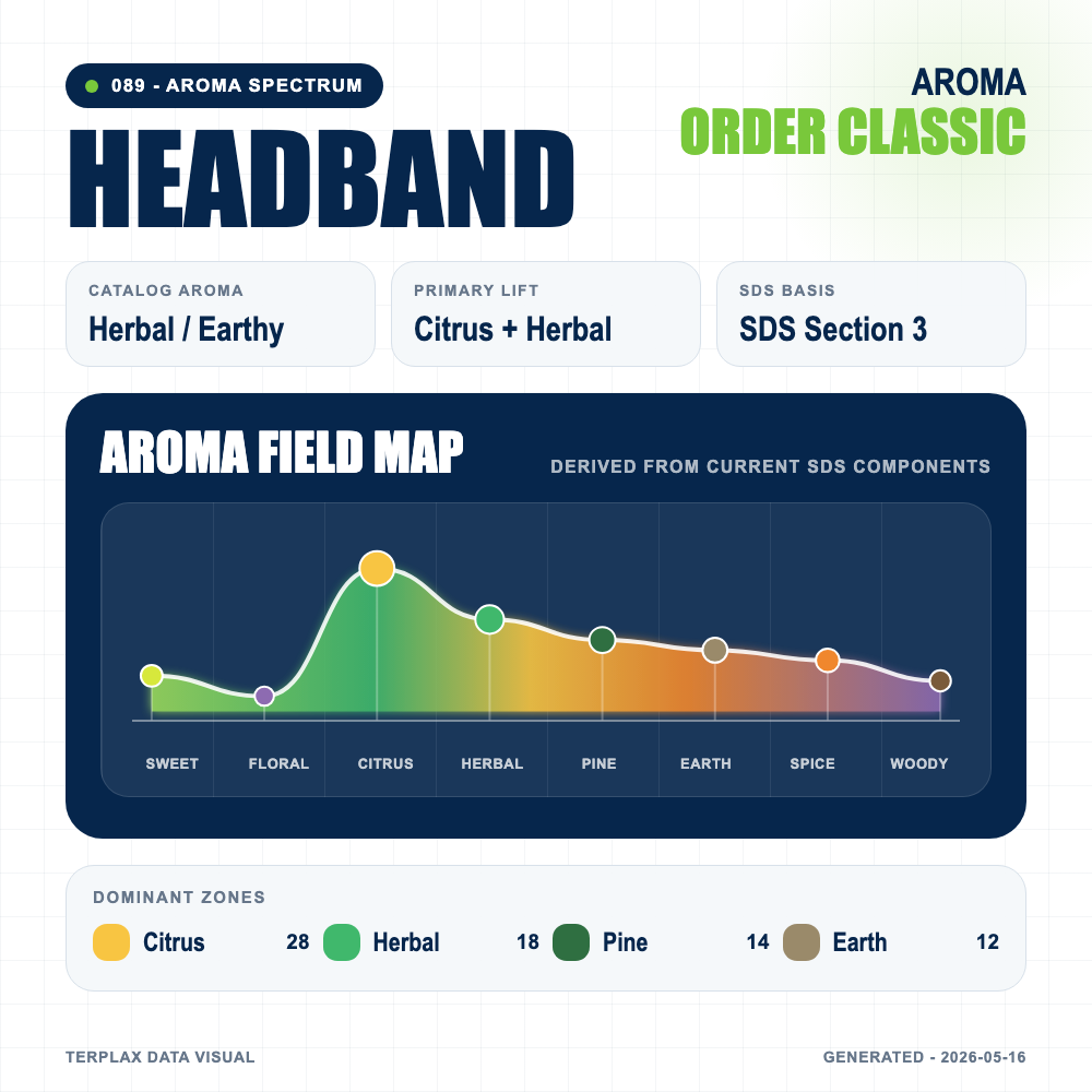 Headband aroma spectrum