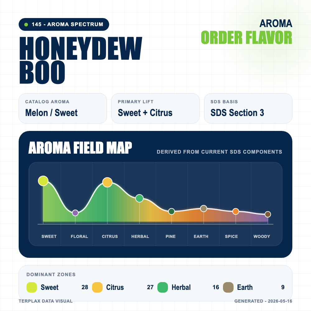 Honeydew Boo aroma spectrum