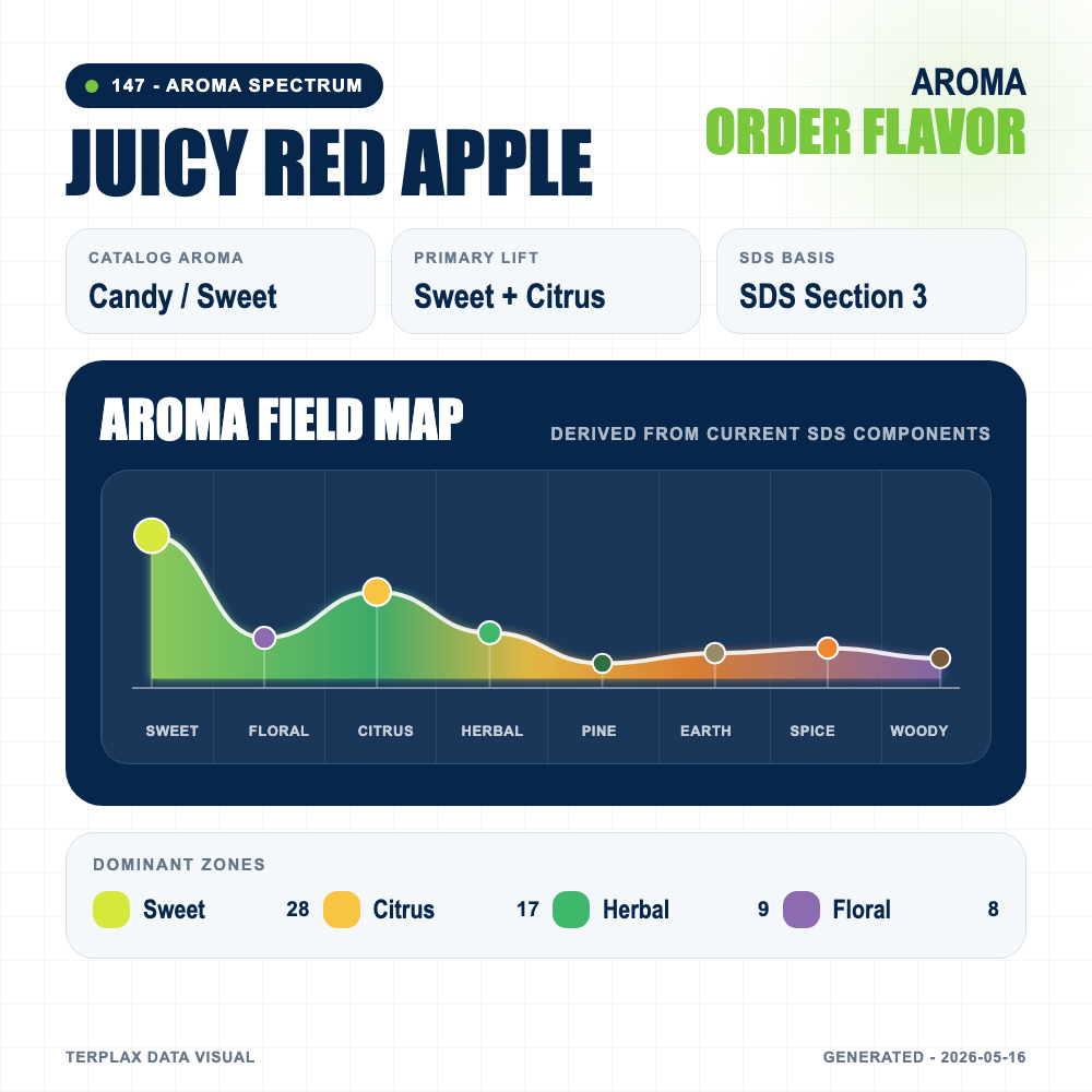Juicy Red Apple aroma spectrum