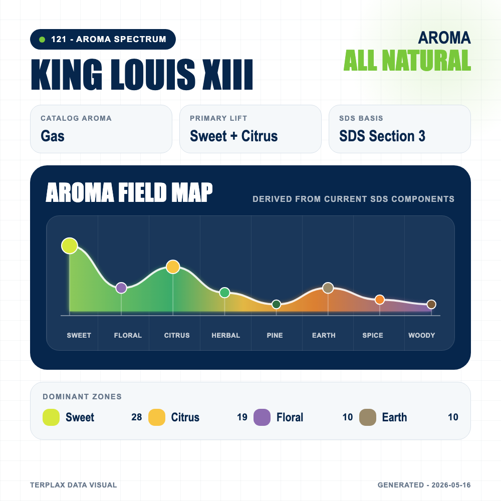 King Louis XIII aroma spectrum