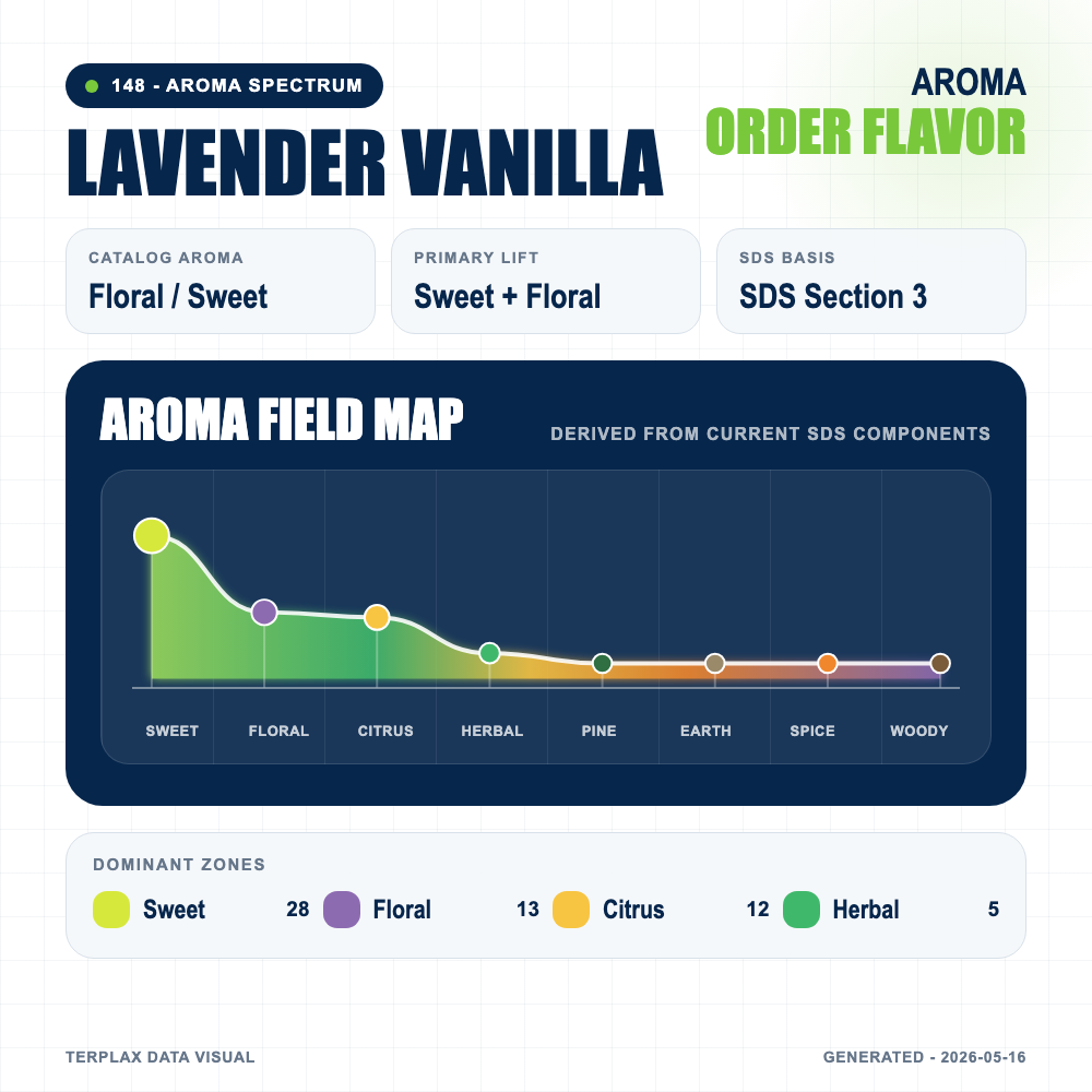 Lavender Vanilla aroma spectrum