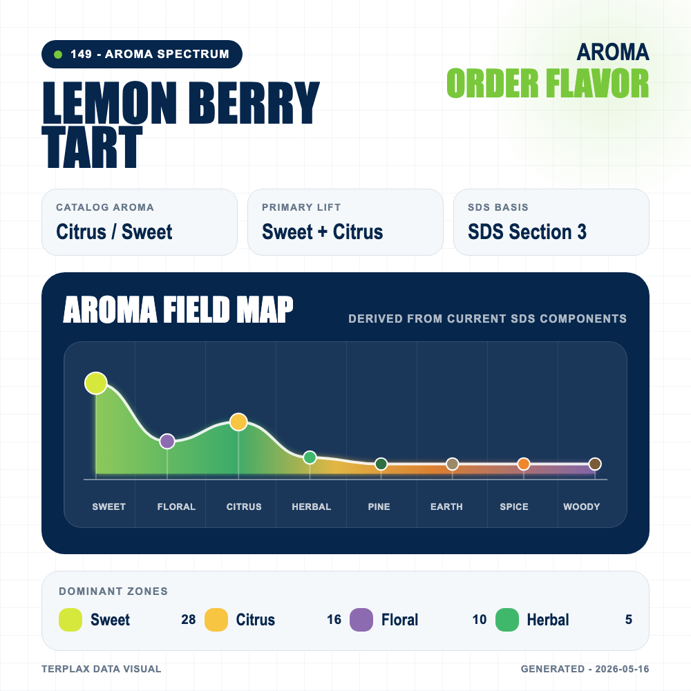 Lemon Berry Tart aroma spectrum