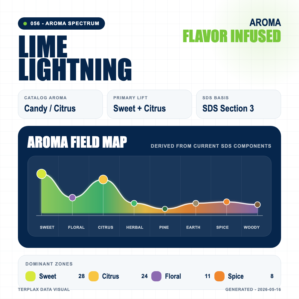 Lime Lightning aroma spectrum