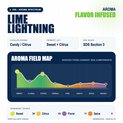 Lime Lightning aroma spectrum