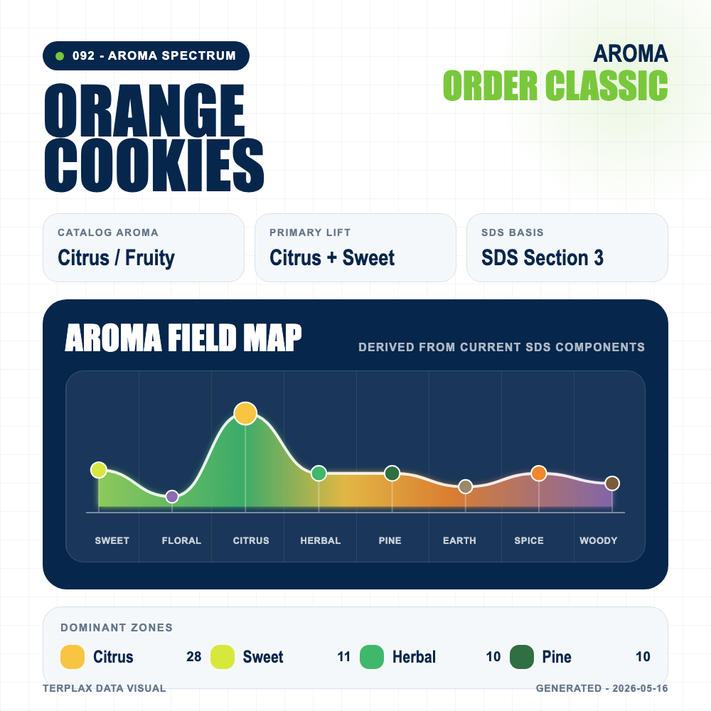 Orange Cookies aroma spectrum