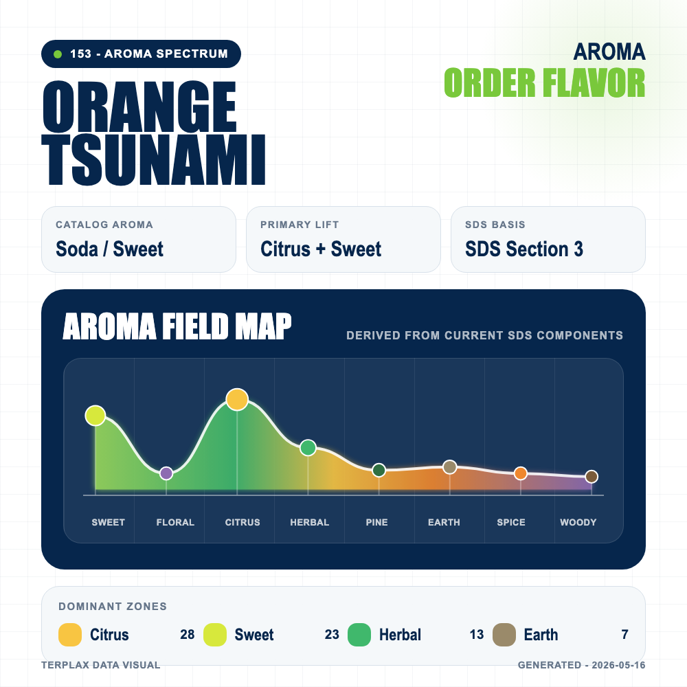 Orange Tsunami aroma spectrum