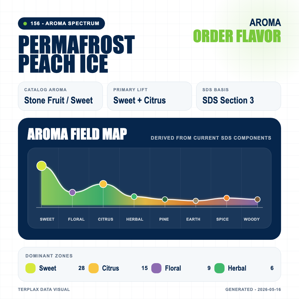 Permafrost Peach Ice aroma spectrum