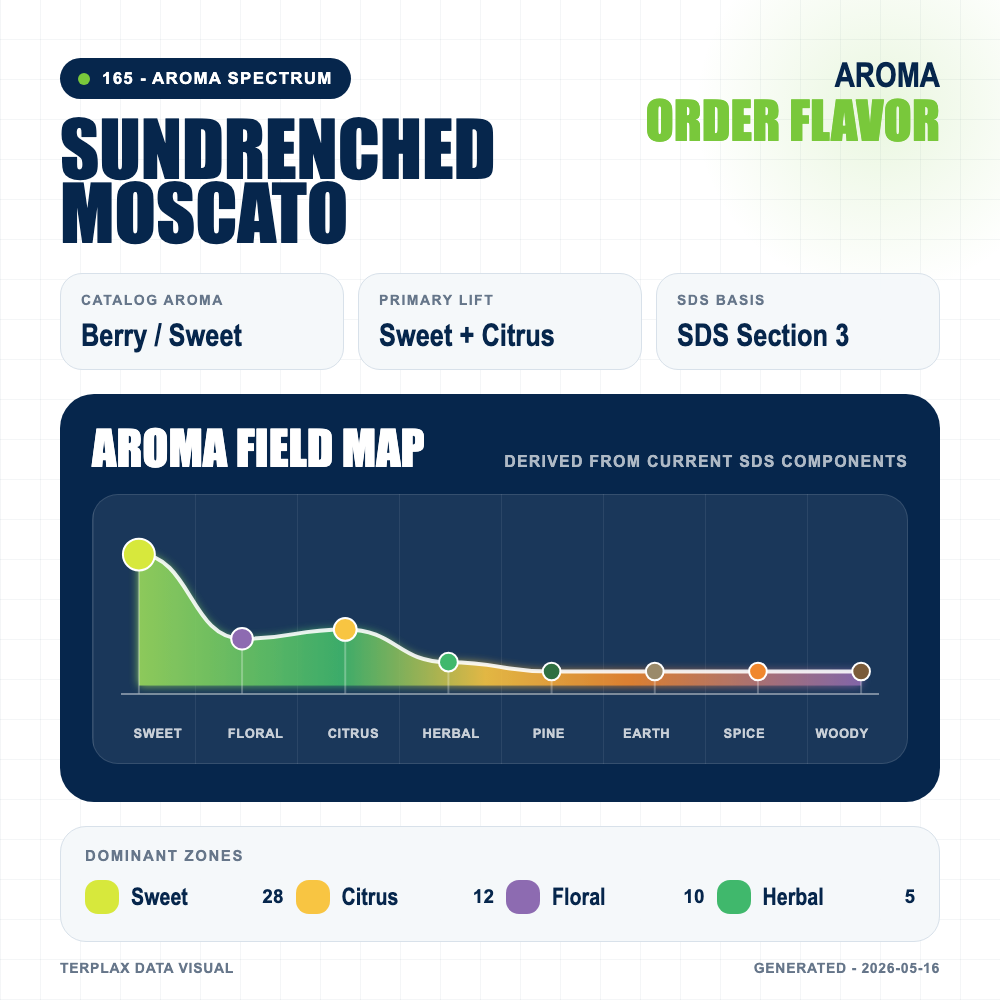 Sundrenched Moscato aroma spectrum